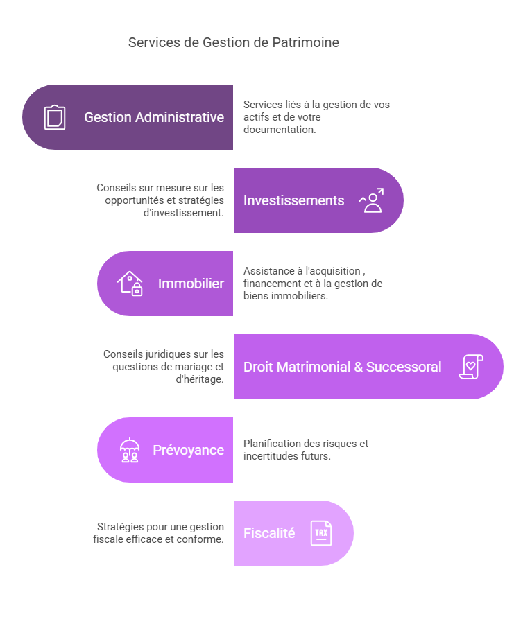 _- visual selection (6)